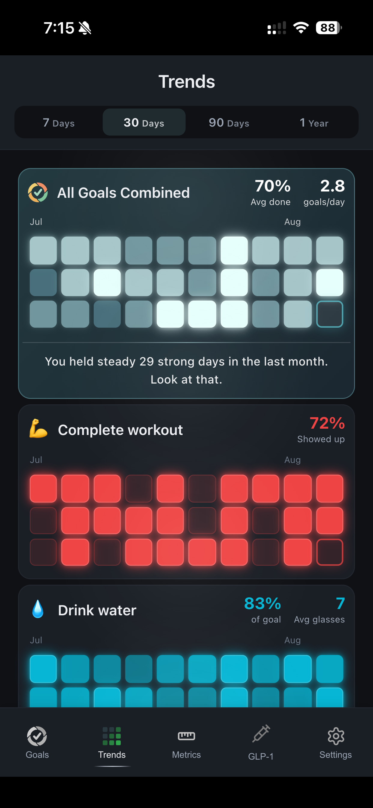 A thirty day view in DailyQuad showing a month of completed days